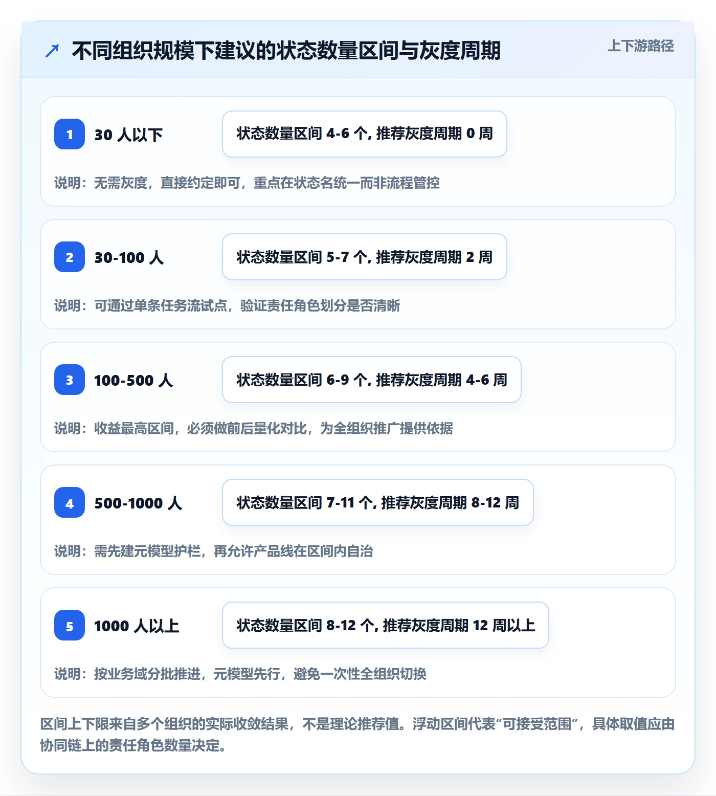 状态怎么做?项目负责人协同管理:任务属性从0到1