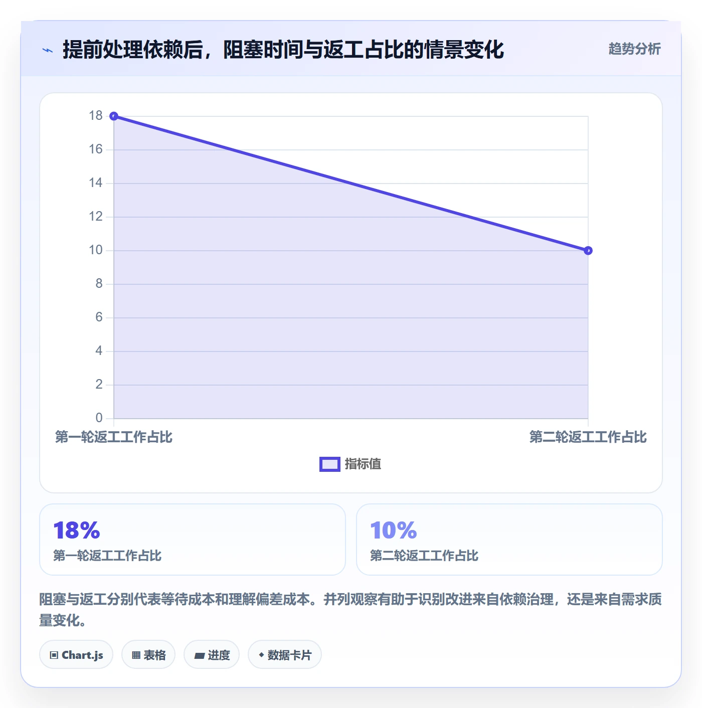 Sprint实操方法:产品经理提升敏捷项目效率的效率提升方法与模板