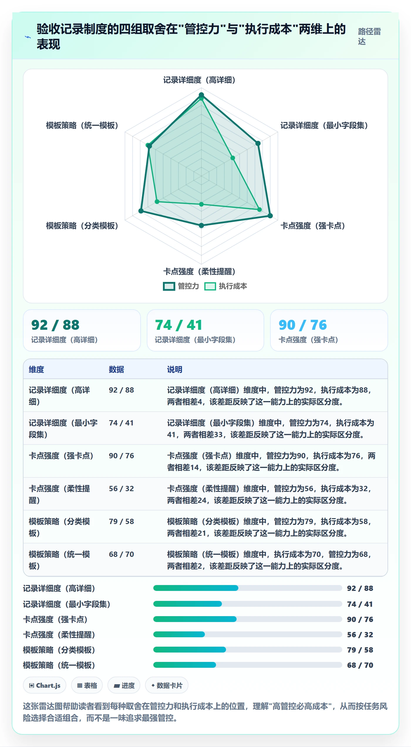 任务验收如何做好验收记录？管理层制度设计与操作步骤