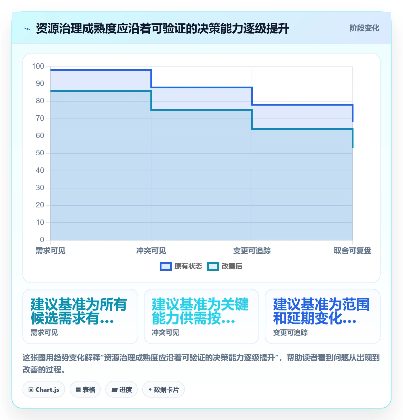 资源占用管理方法大全：企业管理者资源管理流程优化落地清单