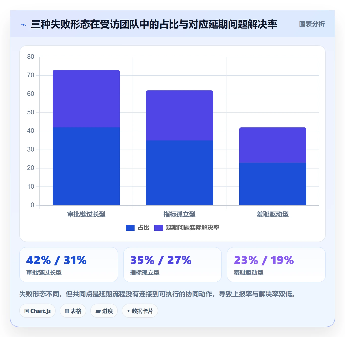 延期流程与规范:项目成员任务执行协同管理关键指标