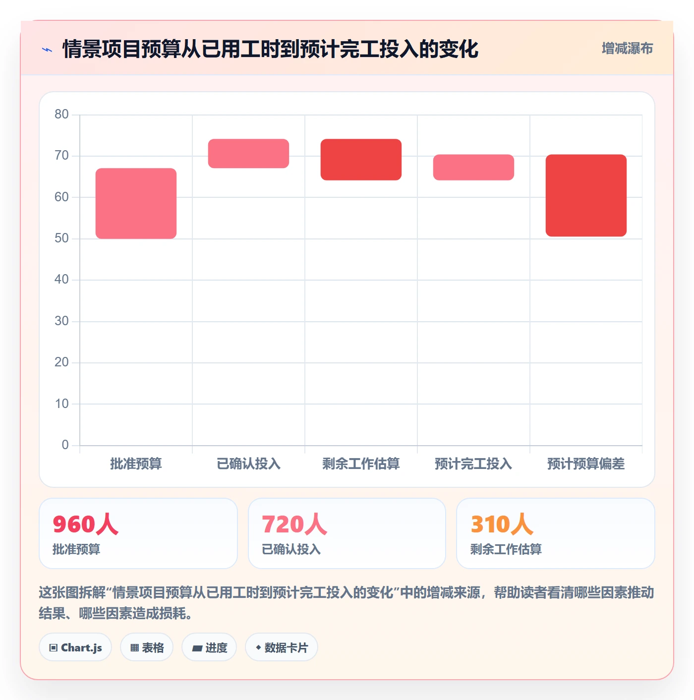 审批管理指南:实施团队如何做好工时表,数据分析全流程