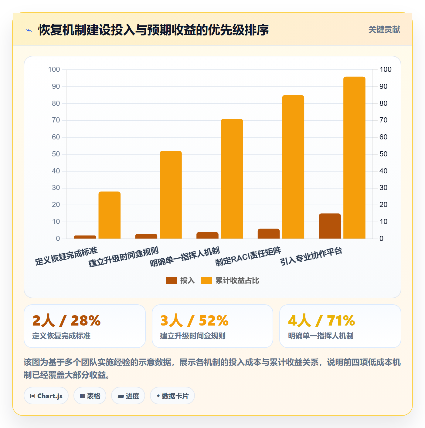 任务执行恢复全流程：跨部门团队流程优化与一文讲清