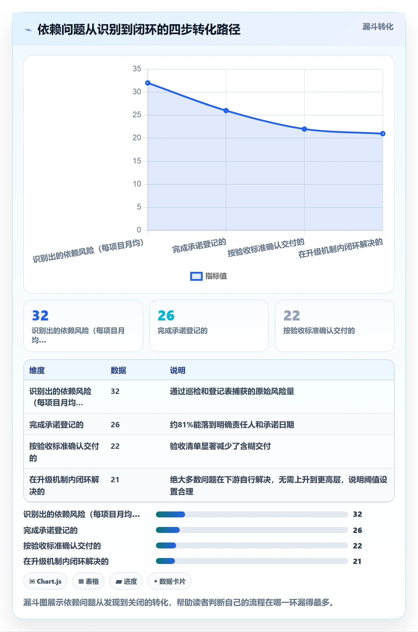 前置任务实操方法:项目成员提升任务依赖效率的落地方案方法与模板