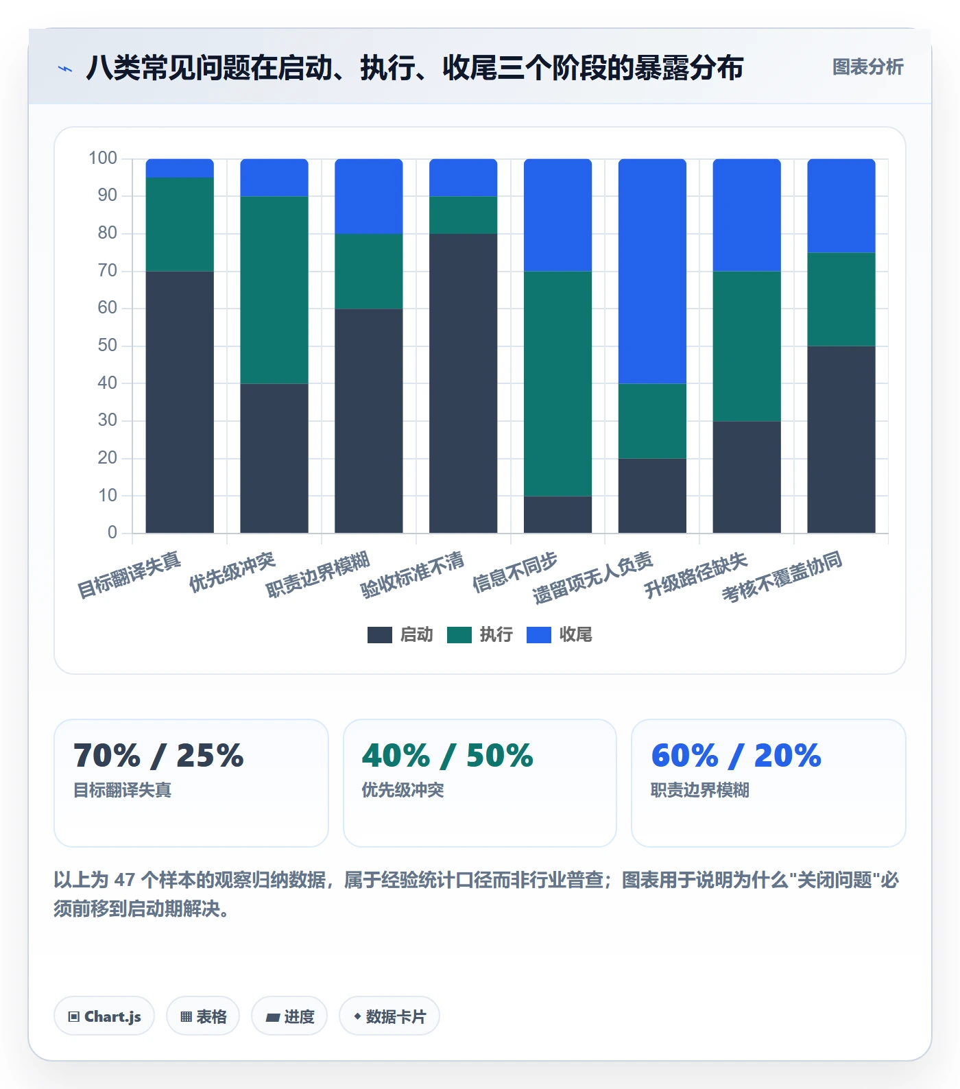 关闭最佳实践:跨部门团队任务执行协同管理,常见问题