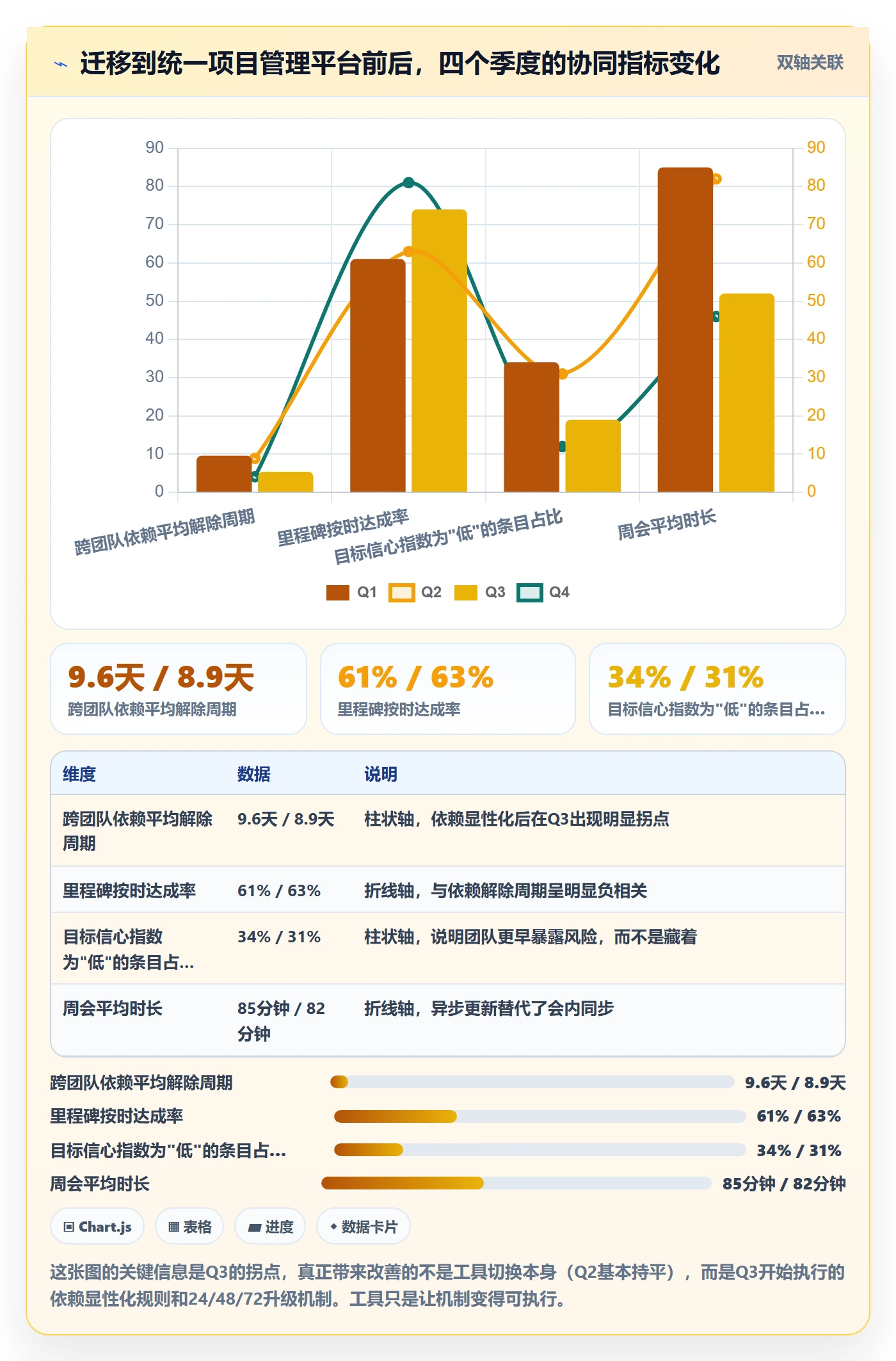 目标进度管理方法大全:产品经理项目目标协同管理落地清单