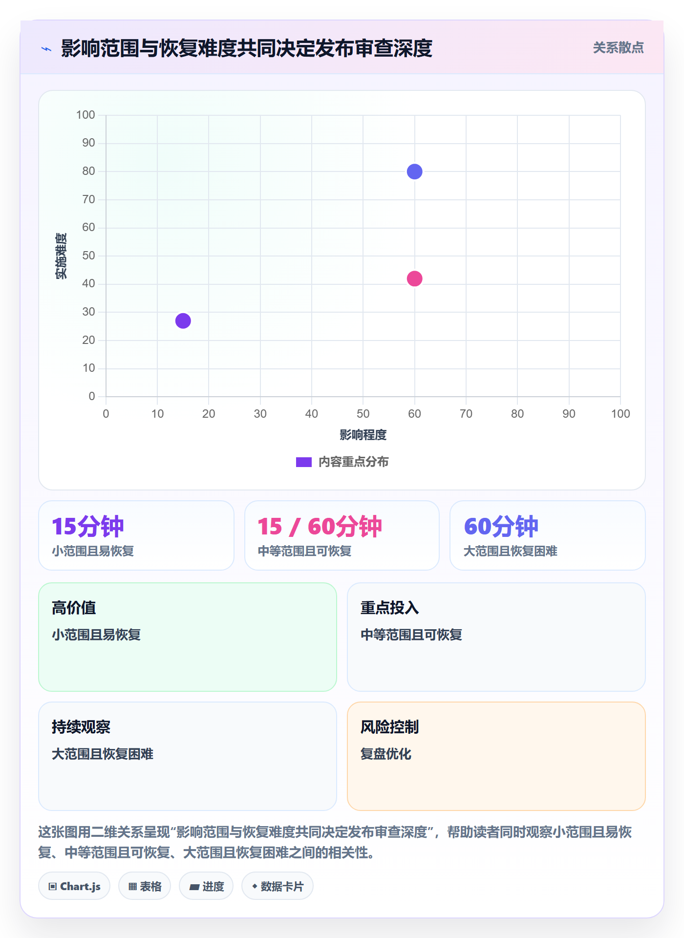 发布管理如何做好上线?产品经理流程优化与操作步骤