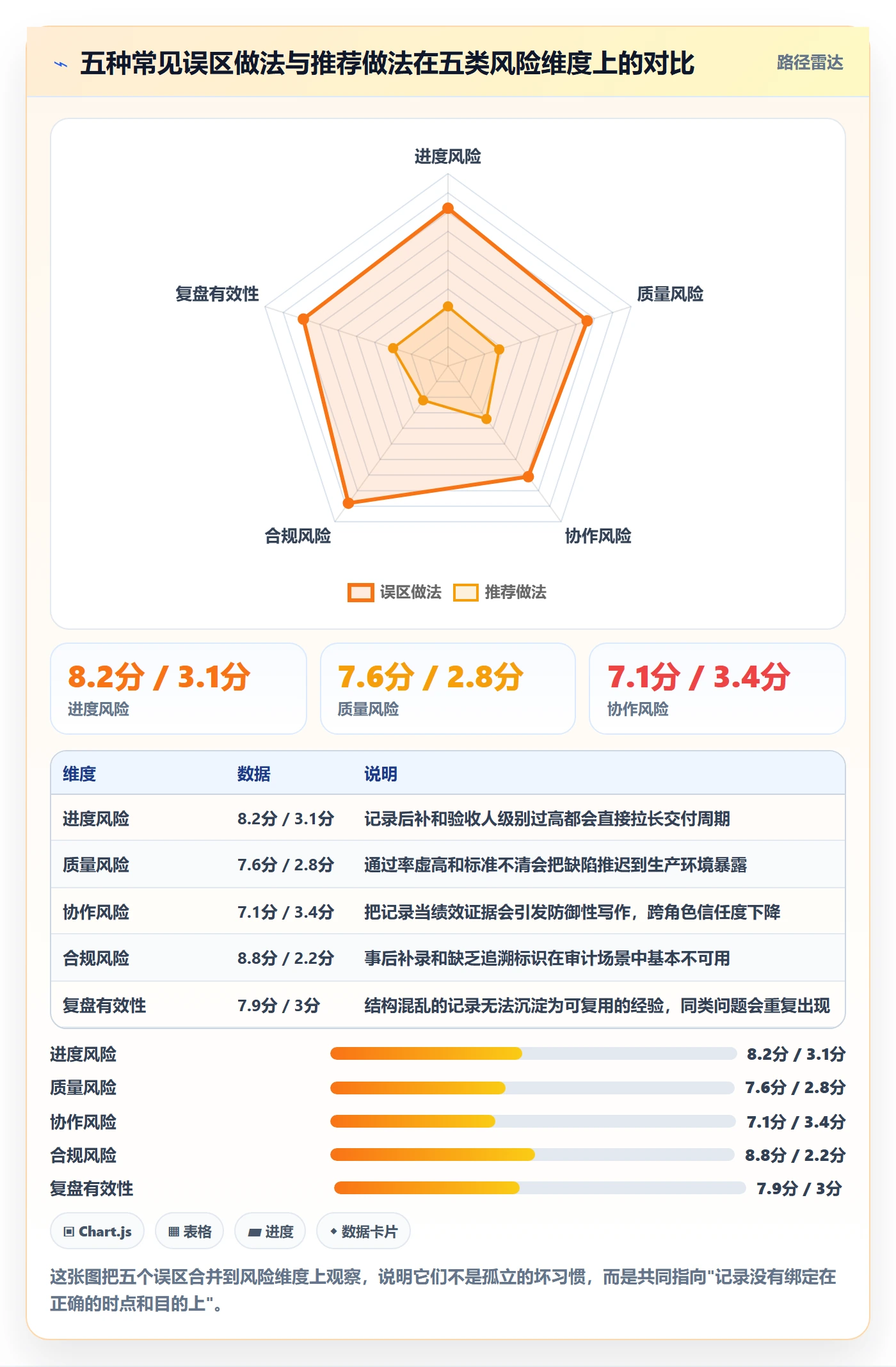 验收记录实操方法：项目成员提升任务验收效率的入门指南方法与模板