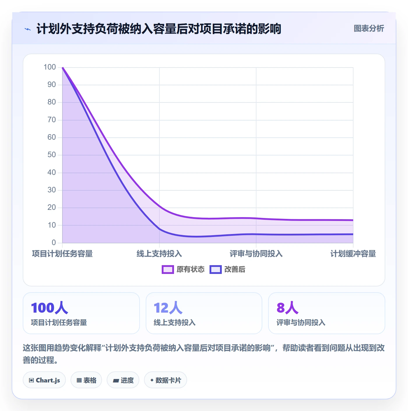 实际工时管理指南:PMO如何做好工时管理,协同管理全流程