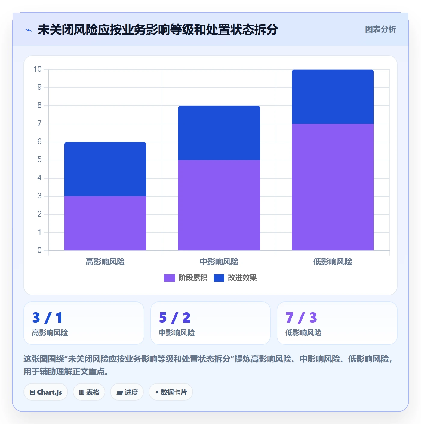 版本管理如何做好Release?管理层协同管理与操作步骤