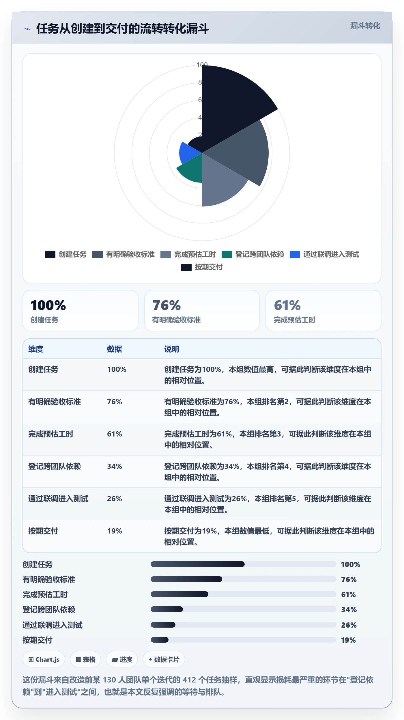 任务进度管理方法大全:产品经理进度管理入门指南落地清单