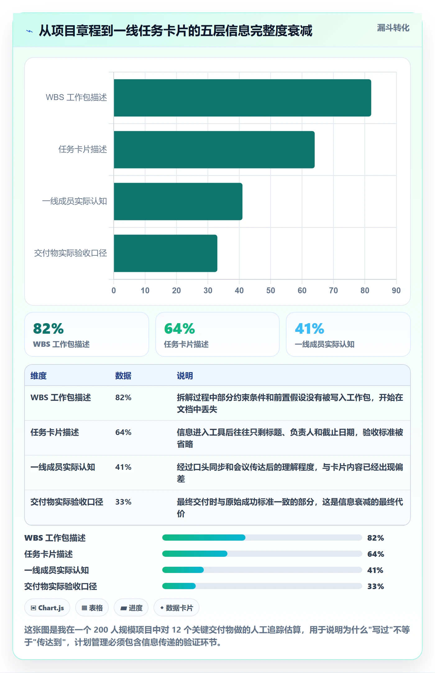 项目计划管理方法大全:项目负责人项目规划最佳实践落地清单