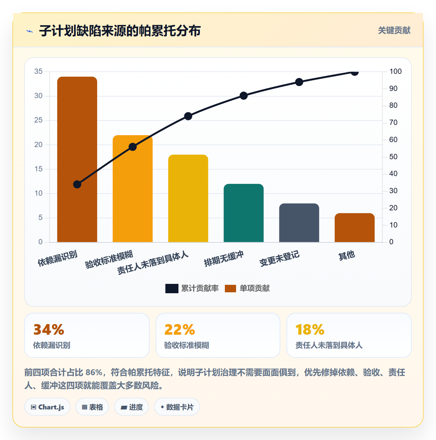 项目规划子计划教程:产品经理效率提升,避坑指南