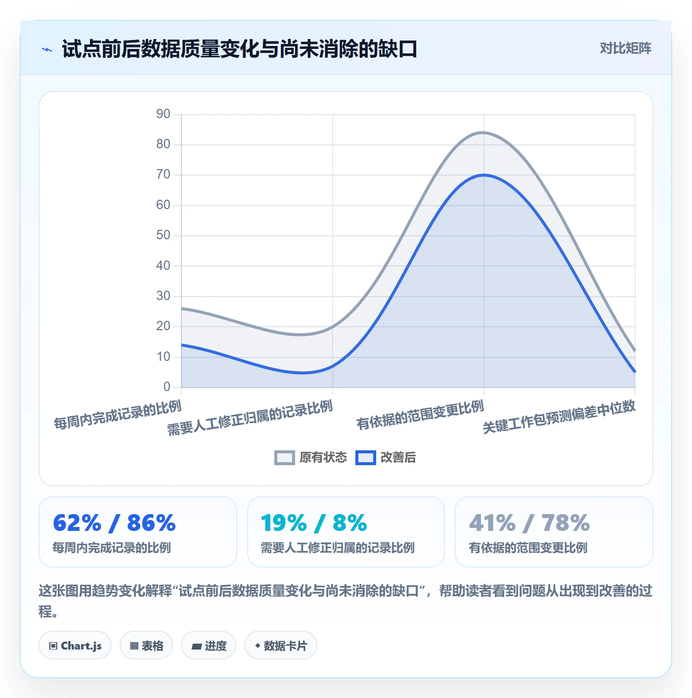 实际工时落地方案：管理层开展工时管理的协同管理案例解析