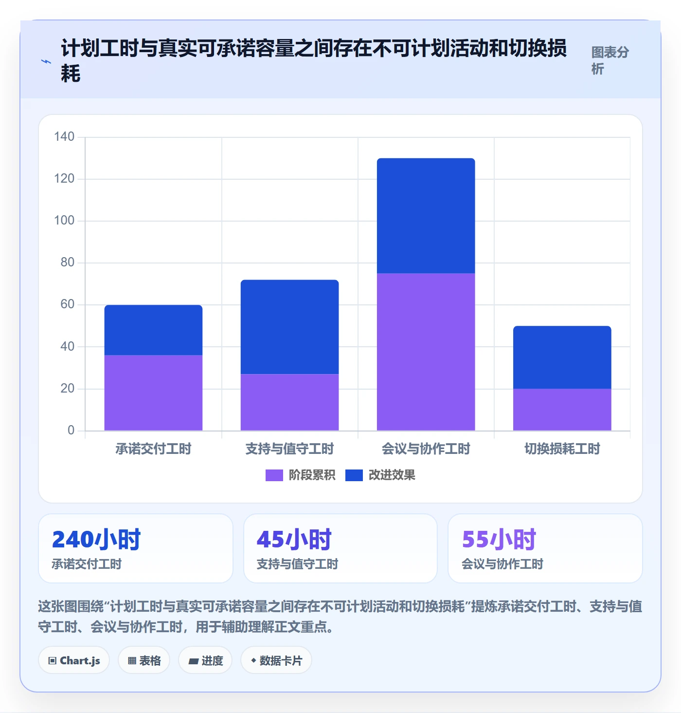 资源流程与规范：管理层资源管理协同管理关键指标
