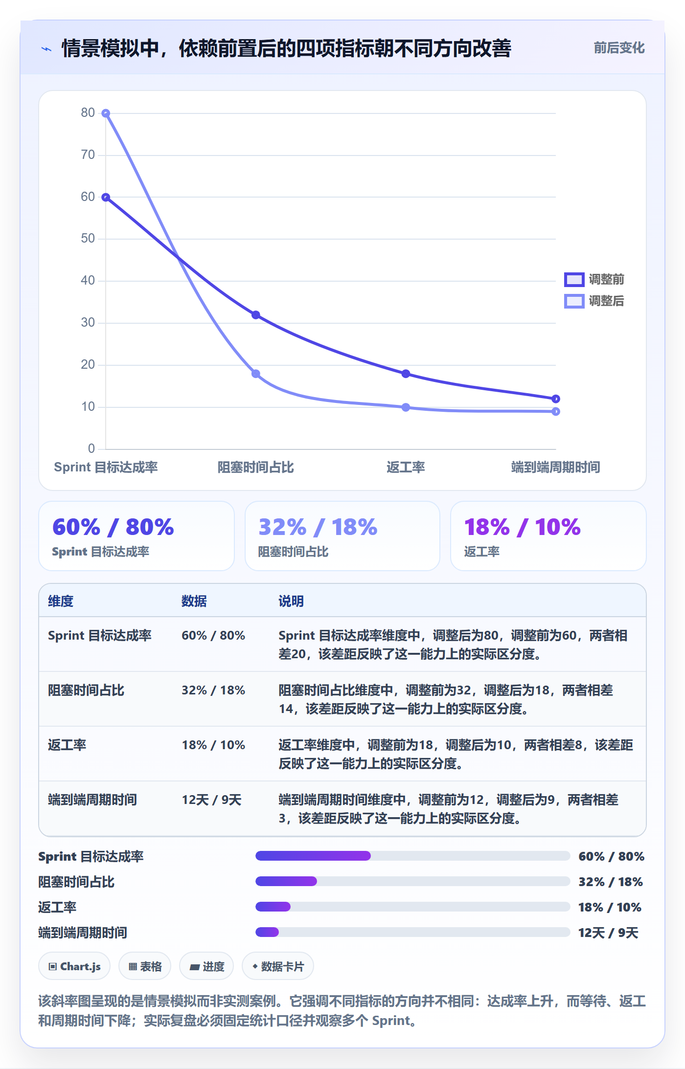 Sprint实操方法:跨部门团队提升敏捷项目效率的落地方案方法与模板