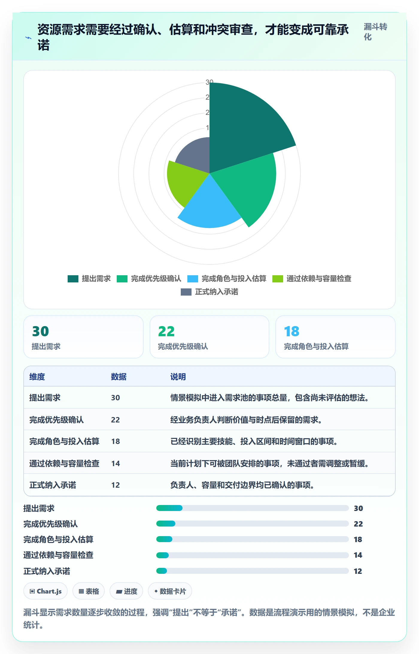 Capacity落地方案：项目经理开展资源负载的实操方法案例解析