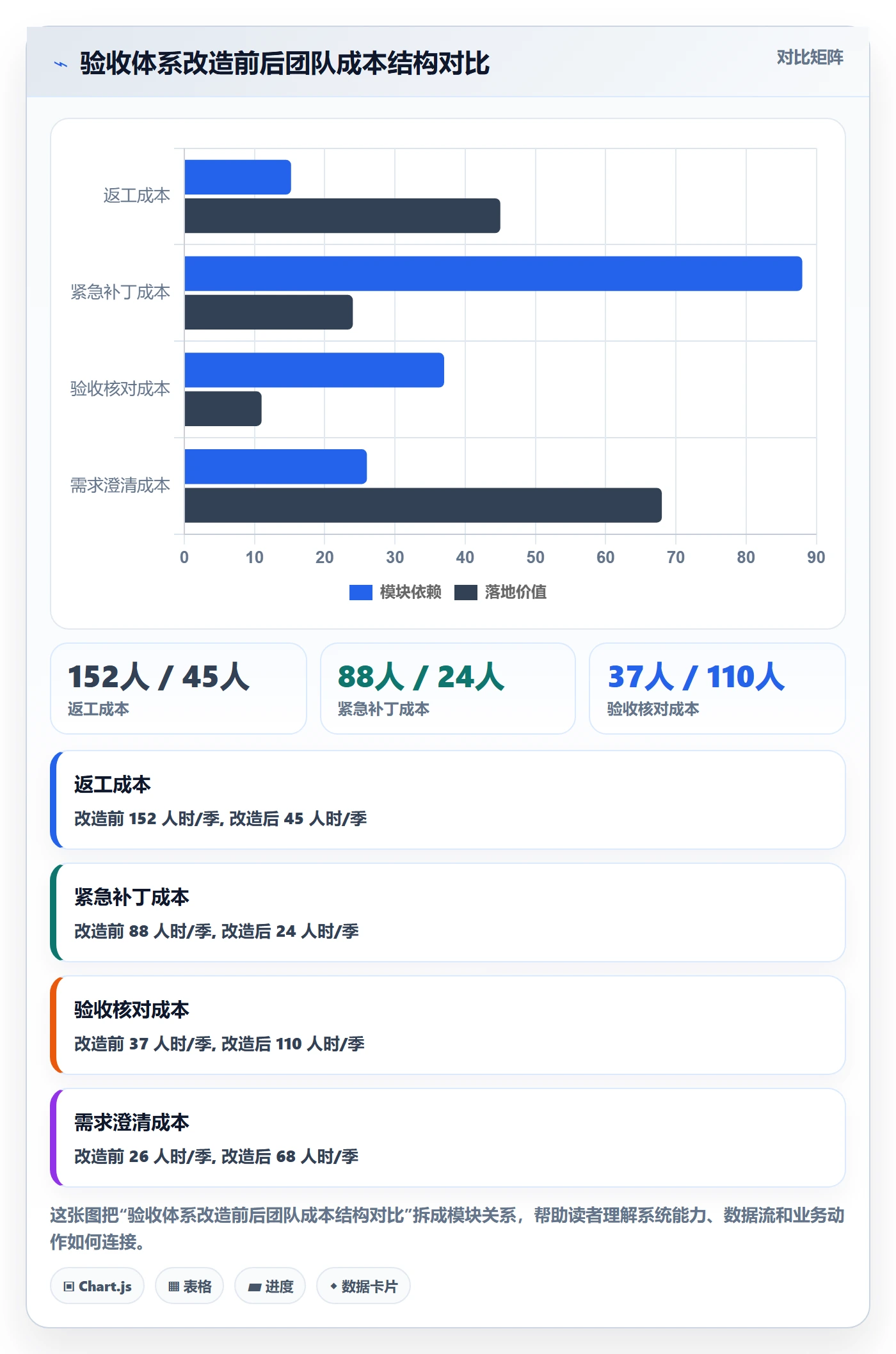 任务验收如何做好确认完成？管理层流程优化与操作步骤
