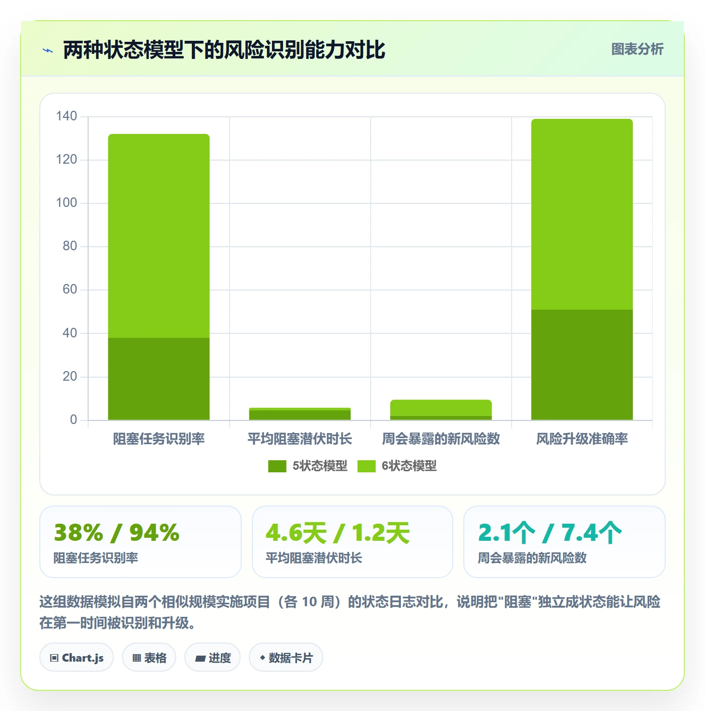 进度跟踪进展全流程:实施团队落地方案与一文讲清