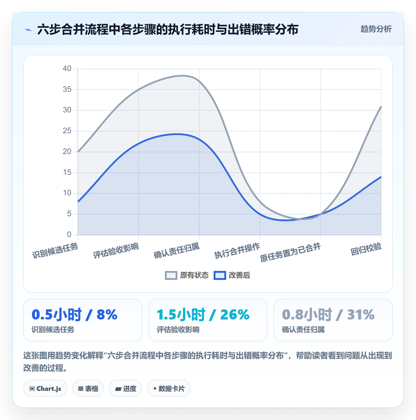 任务合并怎么做?产品经理制度设计:任务管理从0到1