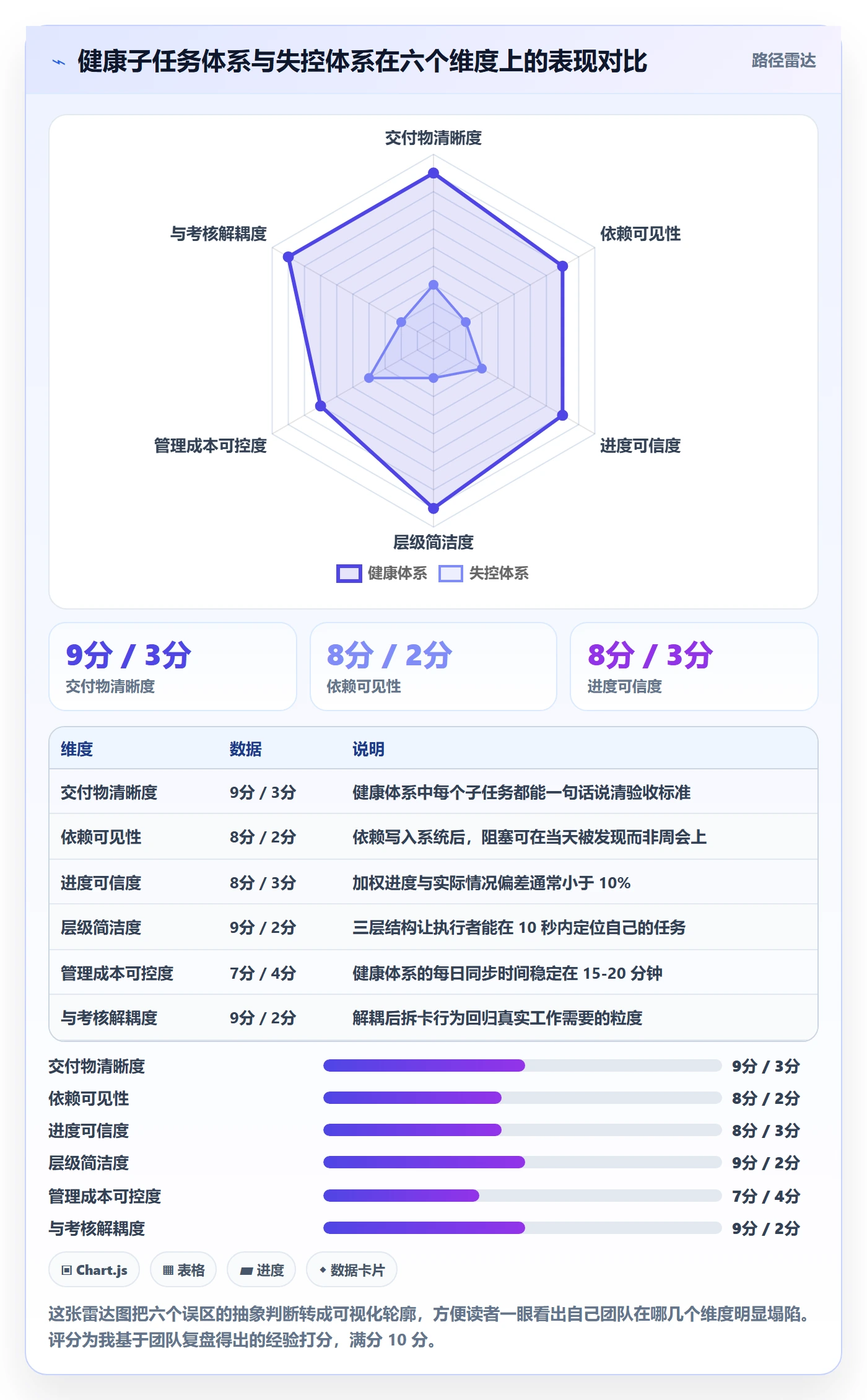 任务管理如何做好子任务？产品经理入门指南与操作步骤