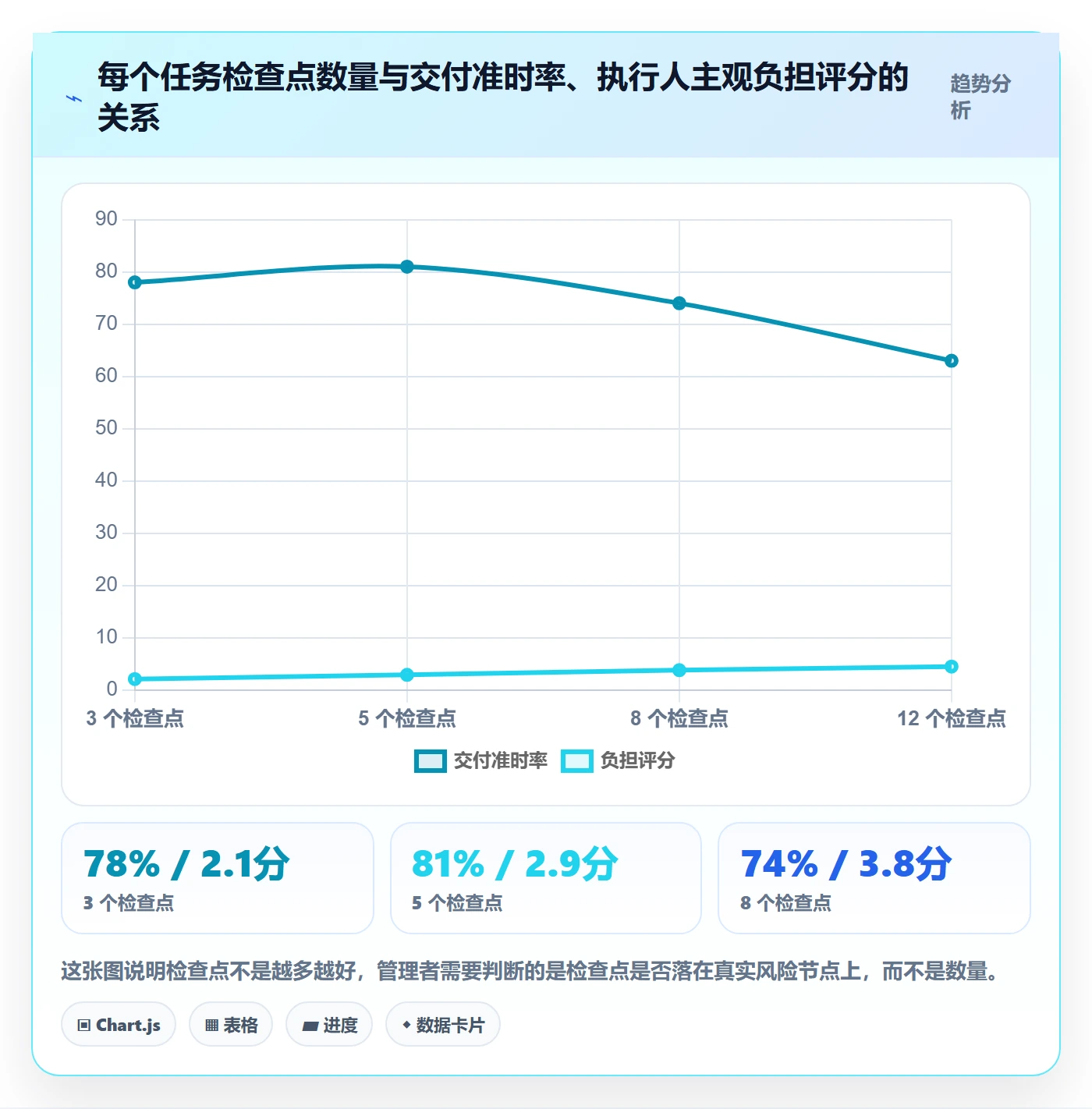 委派流程与规范:企业管理者任务分派实操方法关键指标