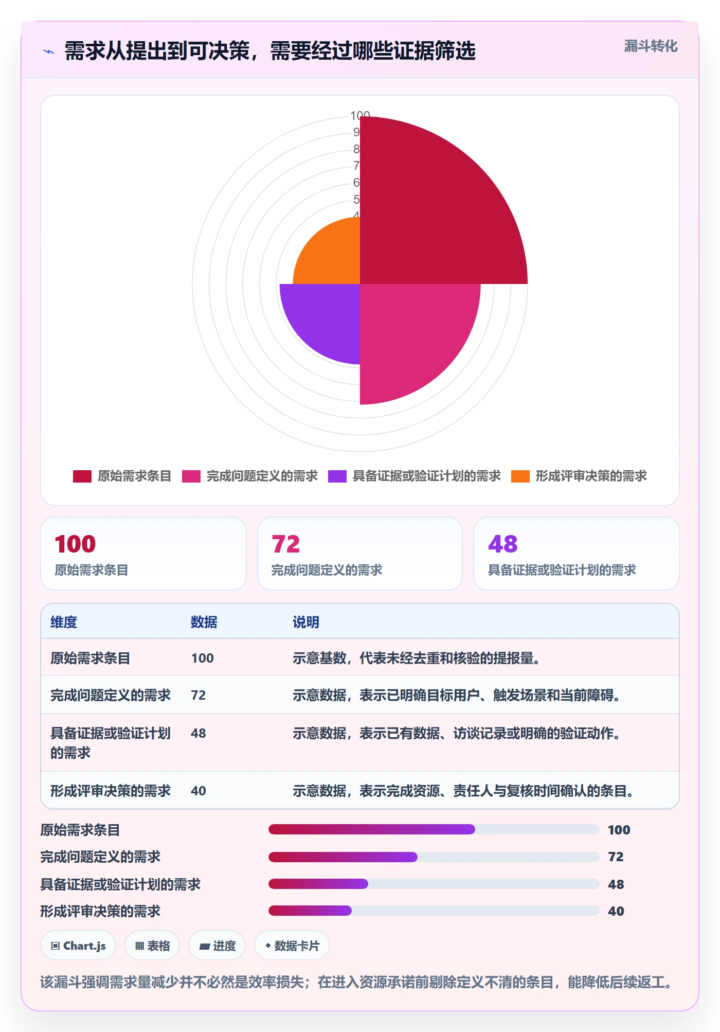 需求管理需求评审教程：跨部门团队数据分析，避坑指南