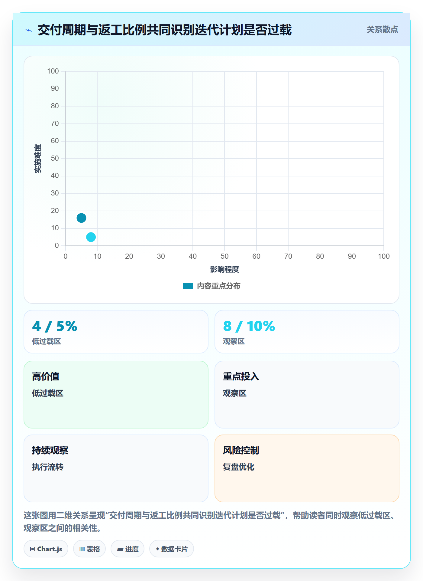 Agile怎么做?项目经理效率提升:敏捷项目从0到1