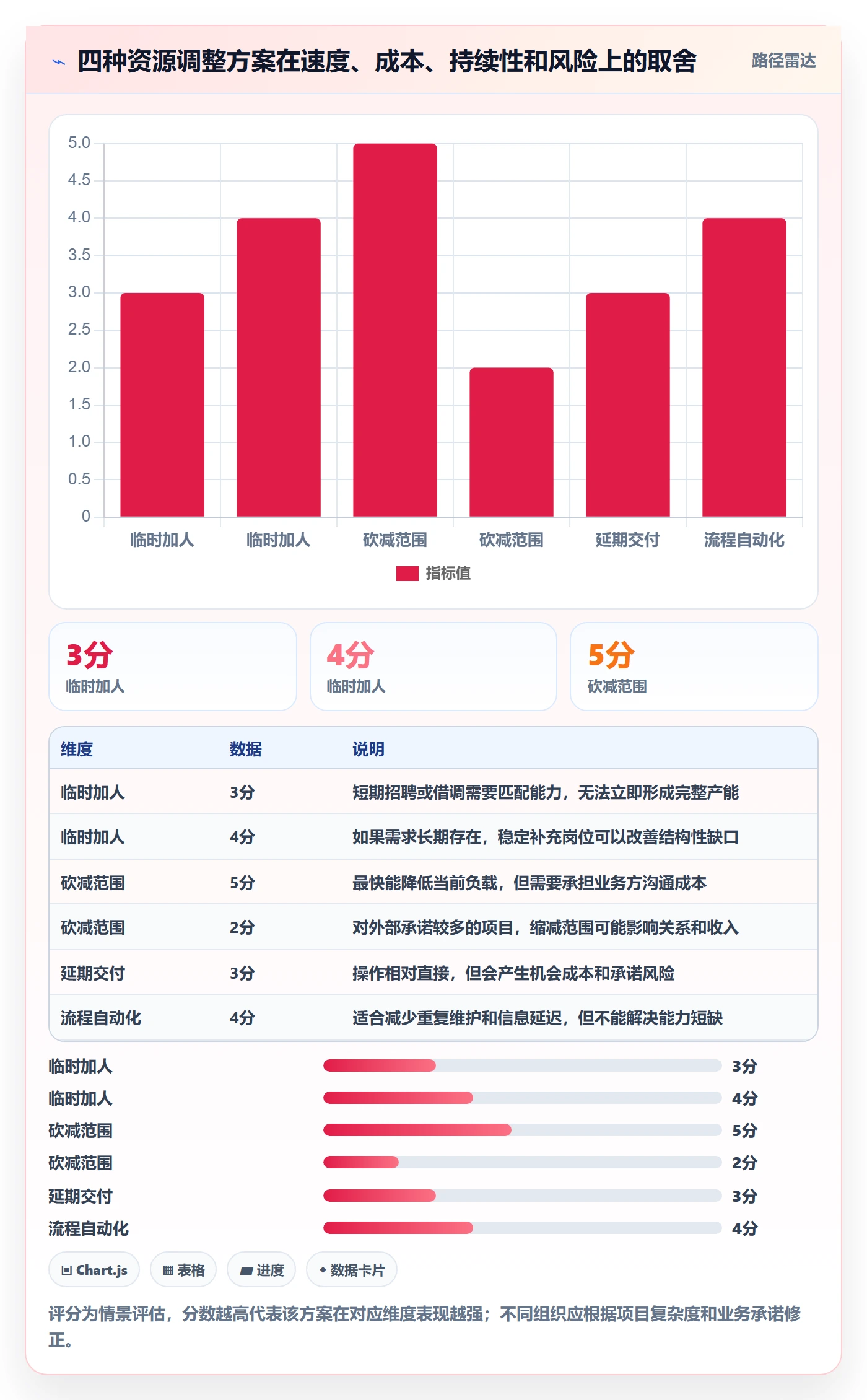 资源负载流程与规范:产品经理人力资源计划制度设计关键指标