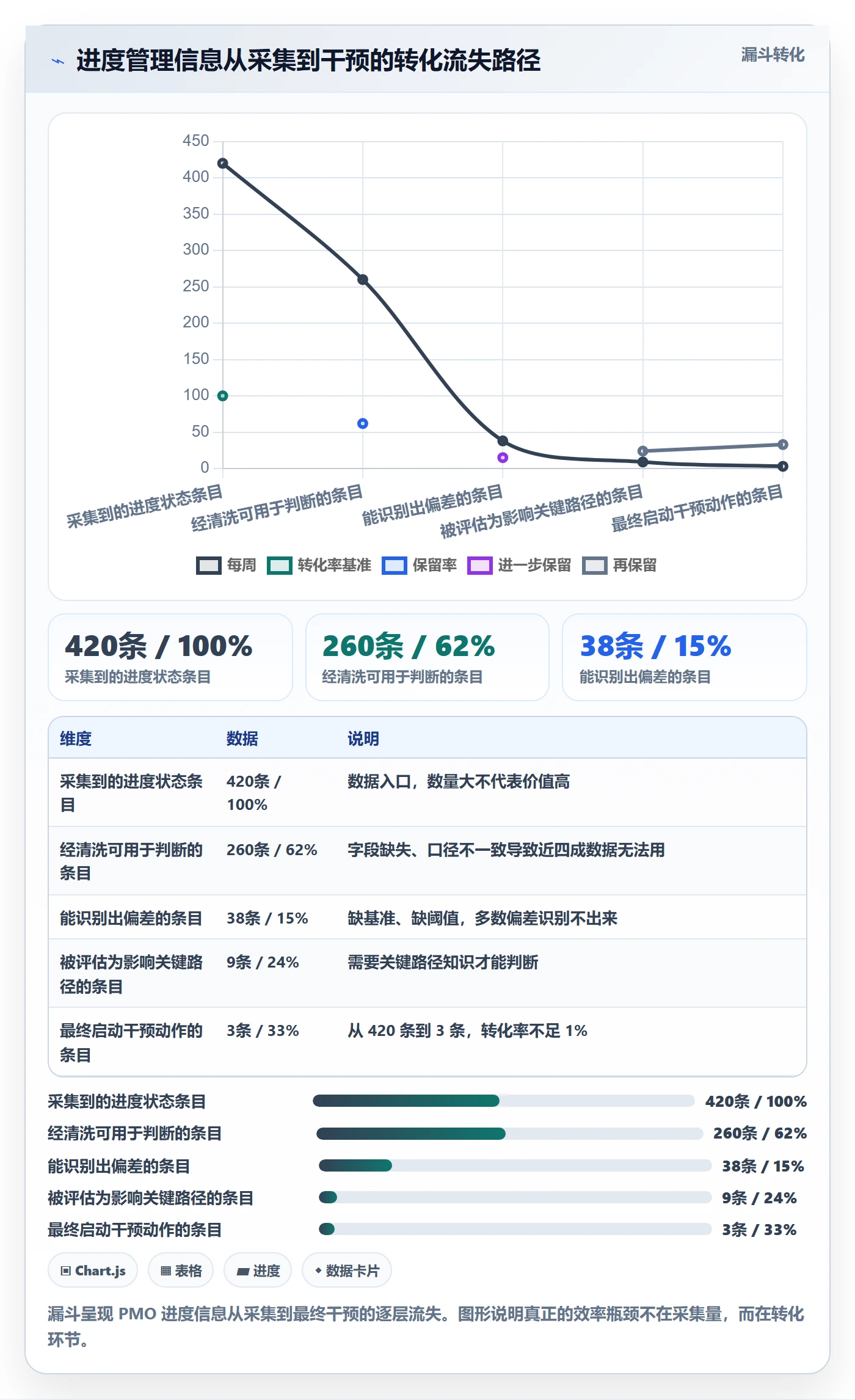 阶段进度管理指南:PMO如何做好进度管理,效率提升全流程