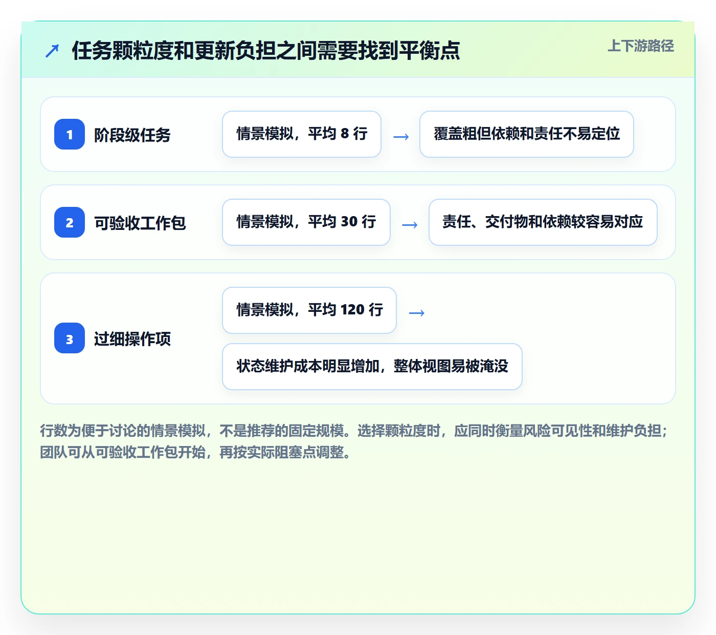 时间轴实操方法:实施团队提升甘特图效率的协同管理方法与模板