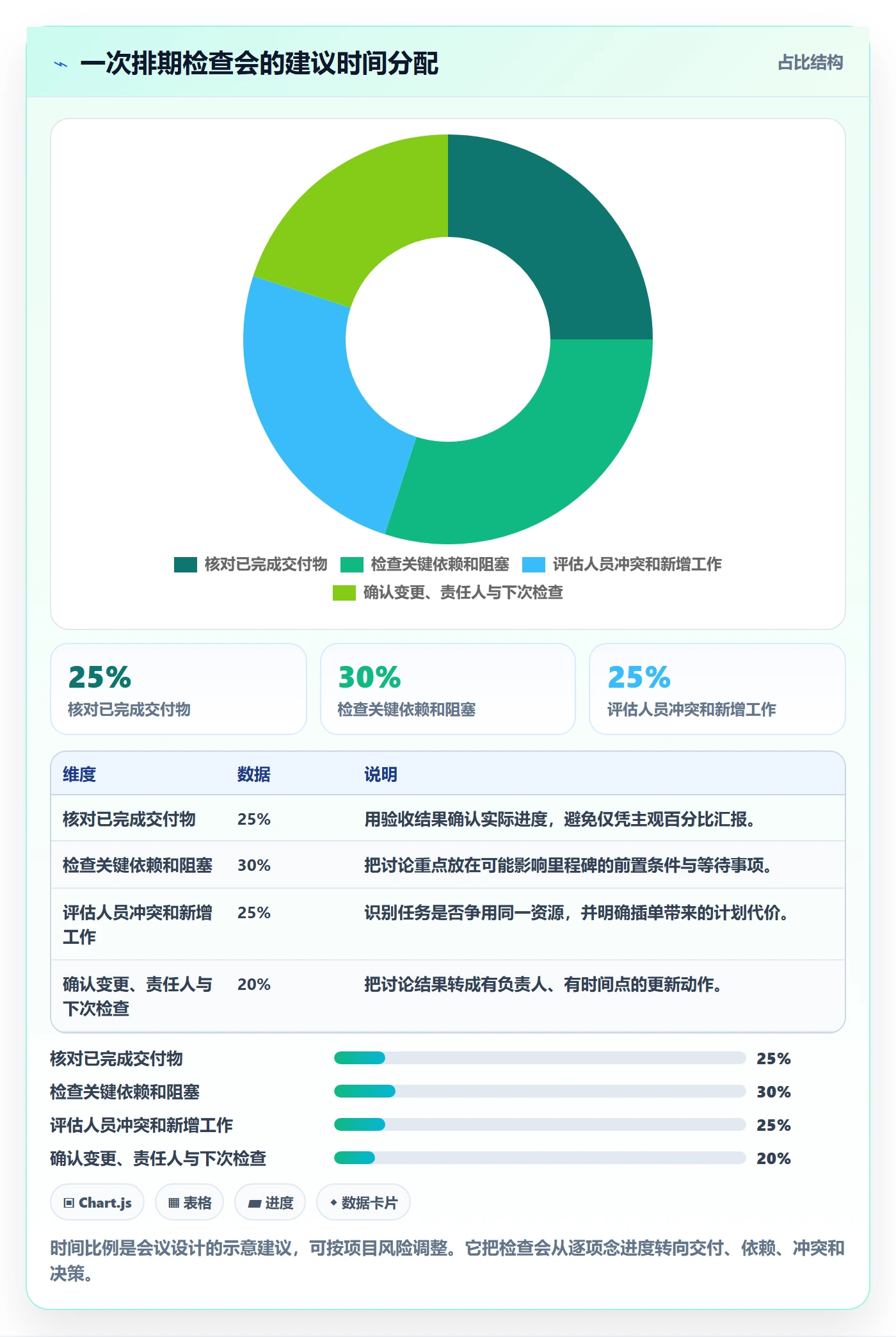 计划时间管理方法大全:项目成员甘特图入门指南落地清单