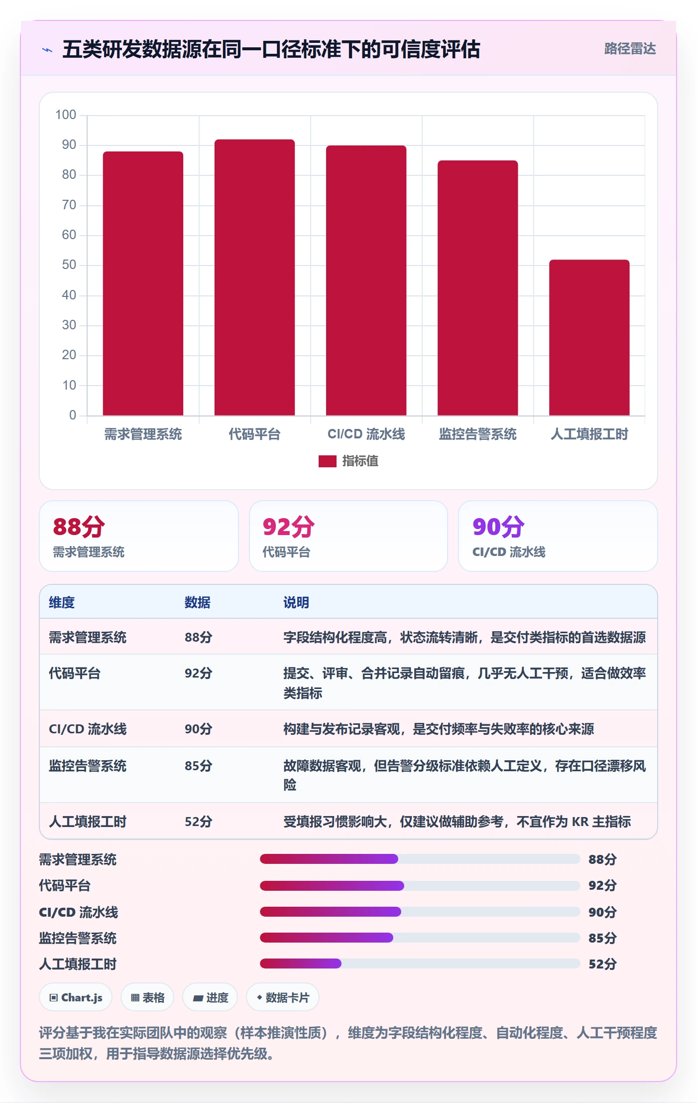 项目目标关键结果全流程：研发团队数据分析与一文讲清