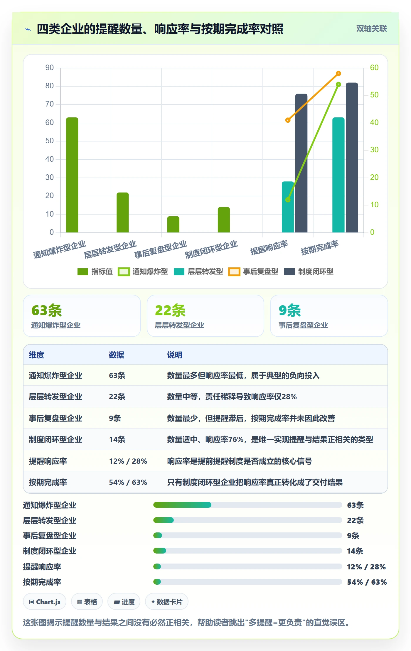 提前提醒管理指南:企业管理者如何做好任务提醒,制度设计全流程