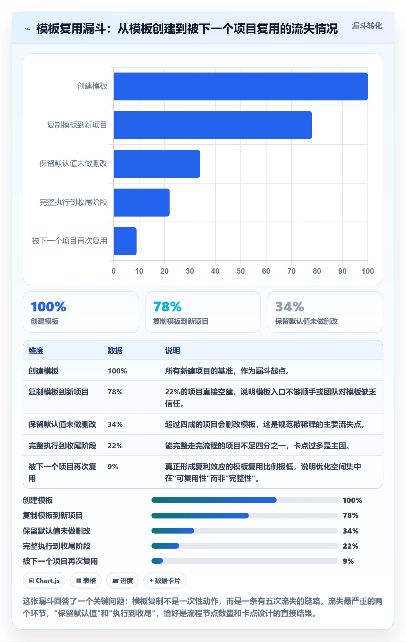 复制项目流程与规范:产品经理项目模板流程优化关键指标