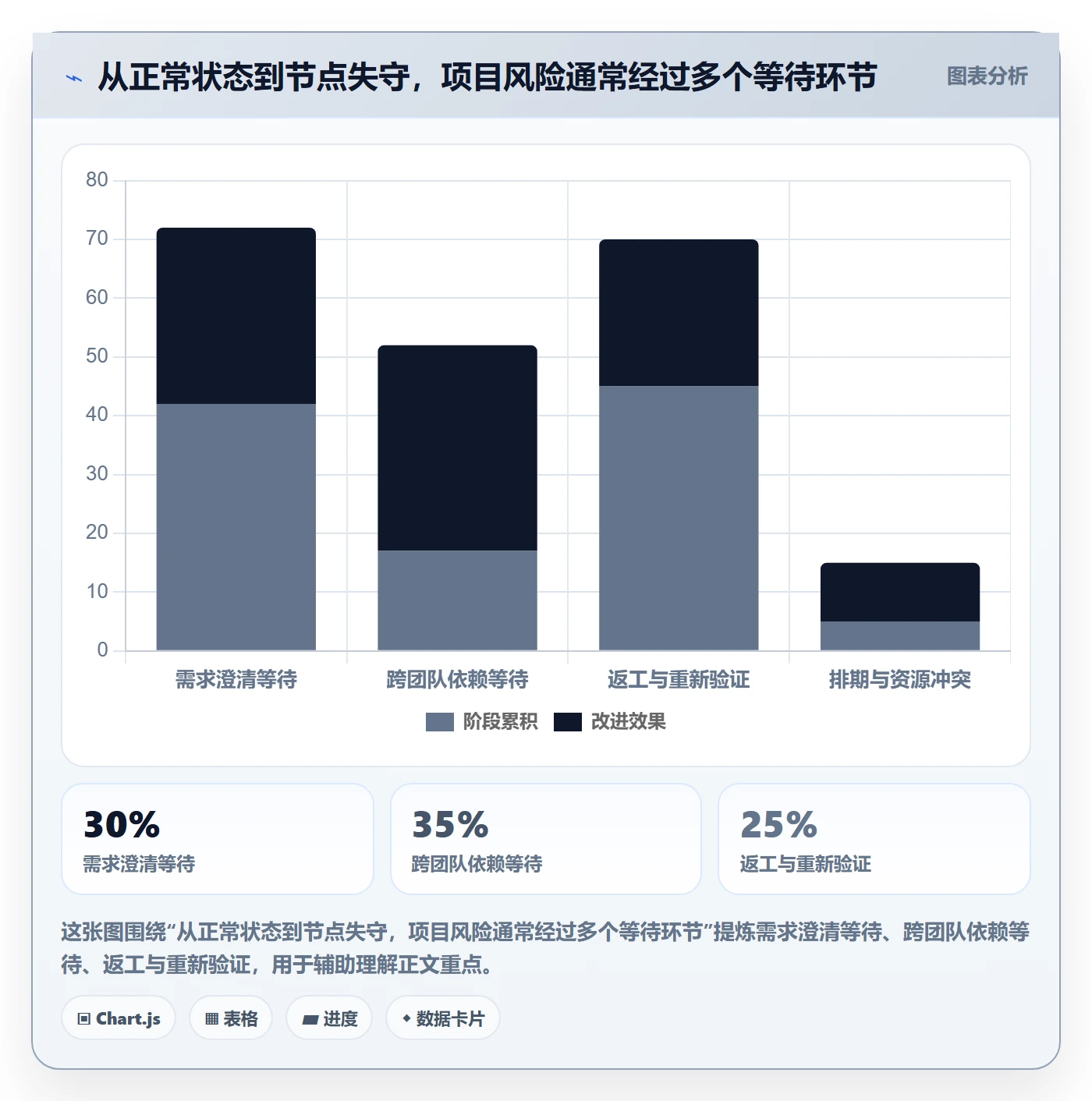 动态管理方法大全:项目成员进度跟踪制度设计落地清单