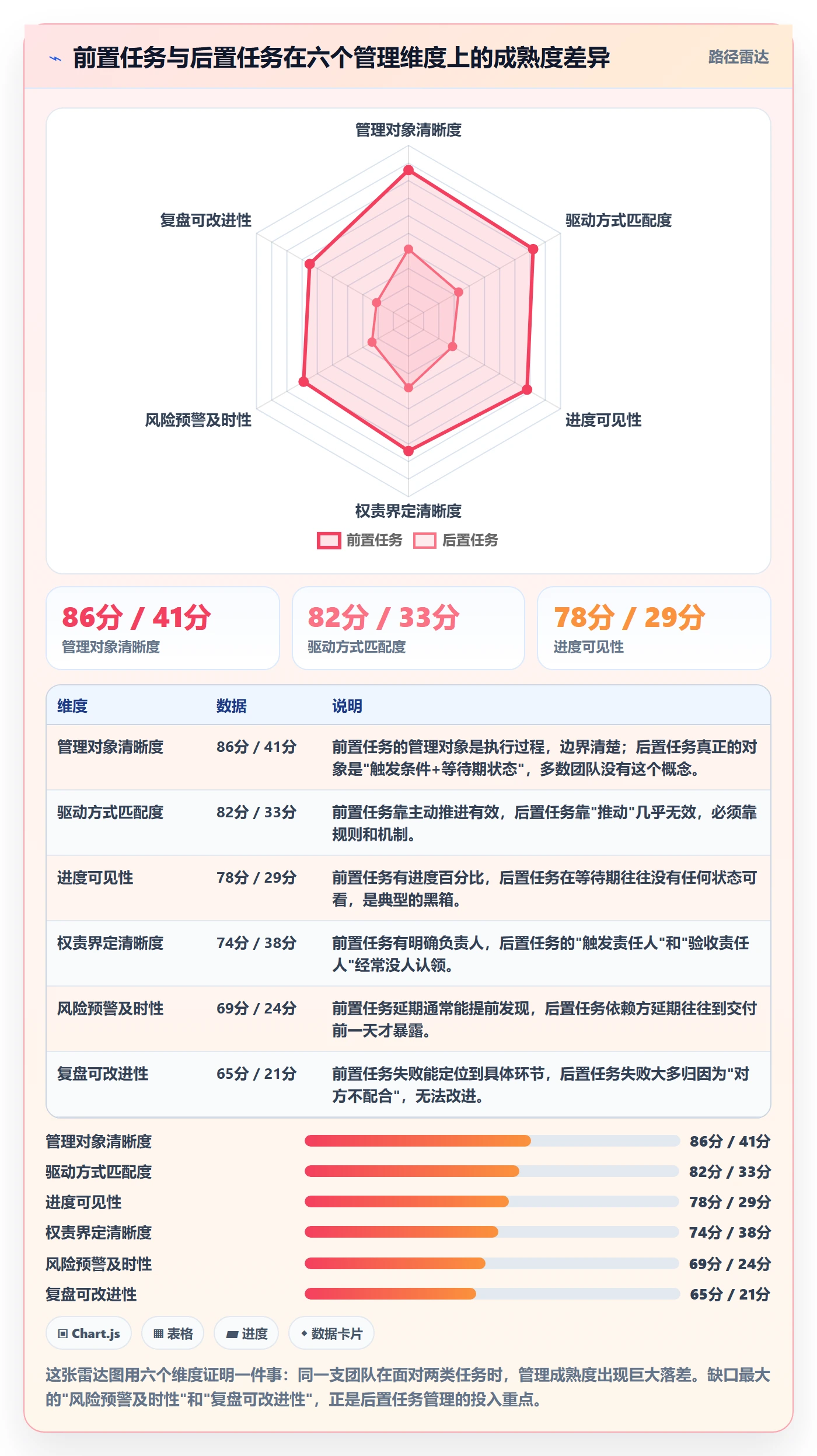 后置任务管理方法大全：跨部门团队任务依赖流程优化落地清单