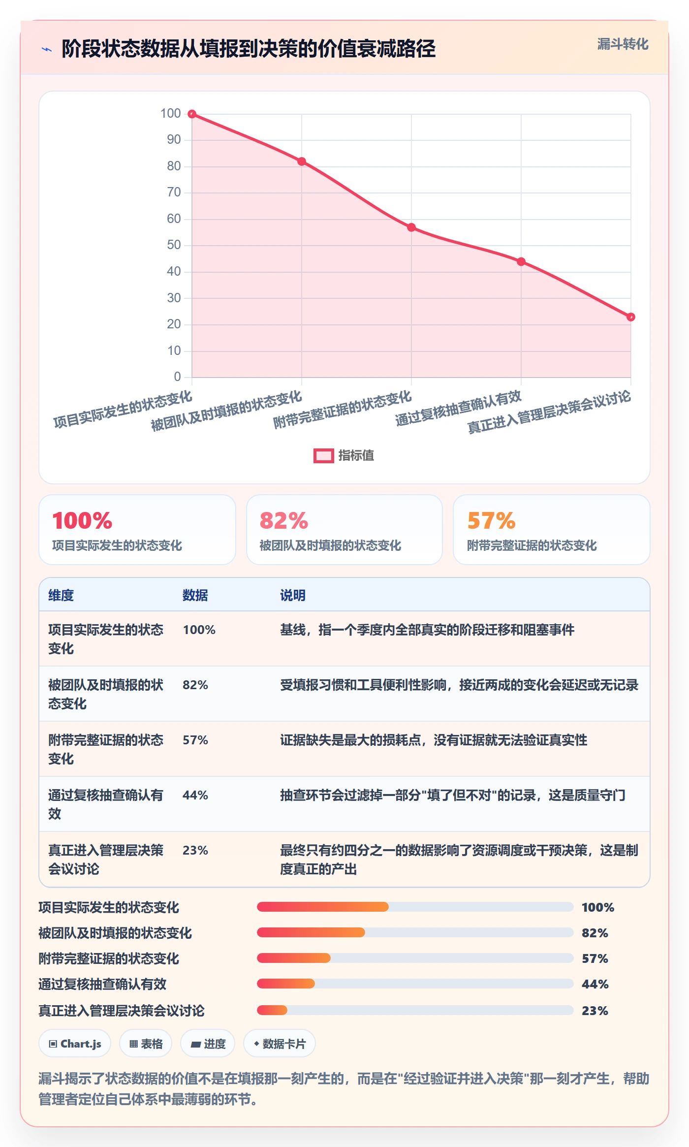 项目阶段如何做好阶段状态?企业管理者制度设计与操作步骤