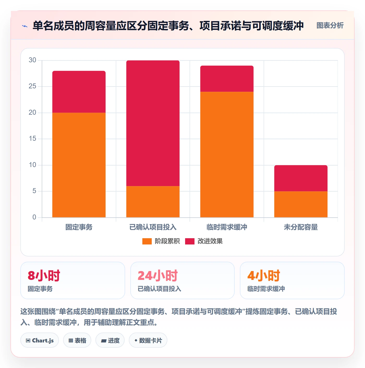 人员管理方法大全：项目成员资源管理制度设计落地清单