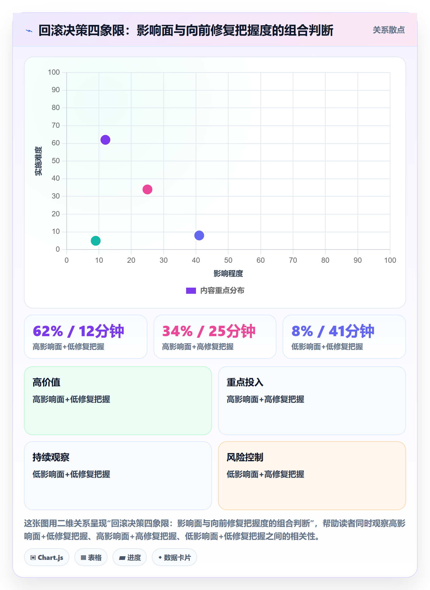 回滚怎么做?PMO实操方法:发布管理从0到1