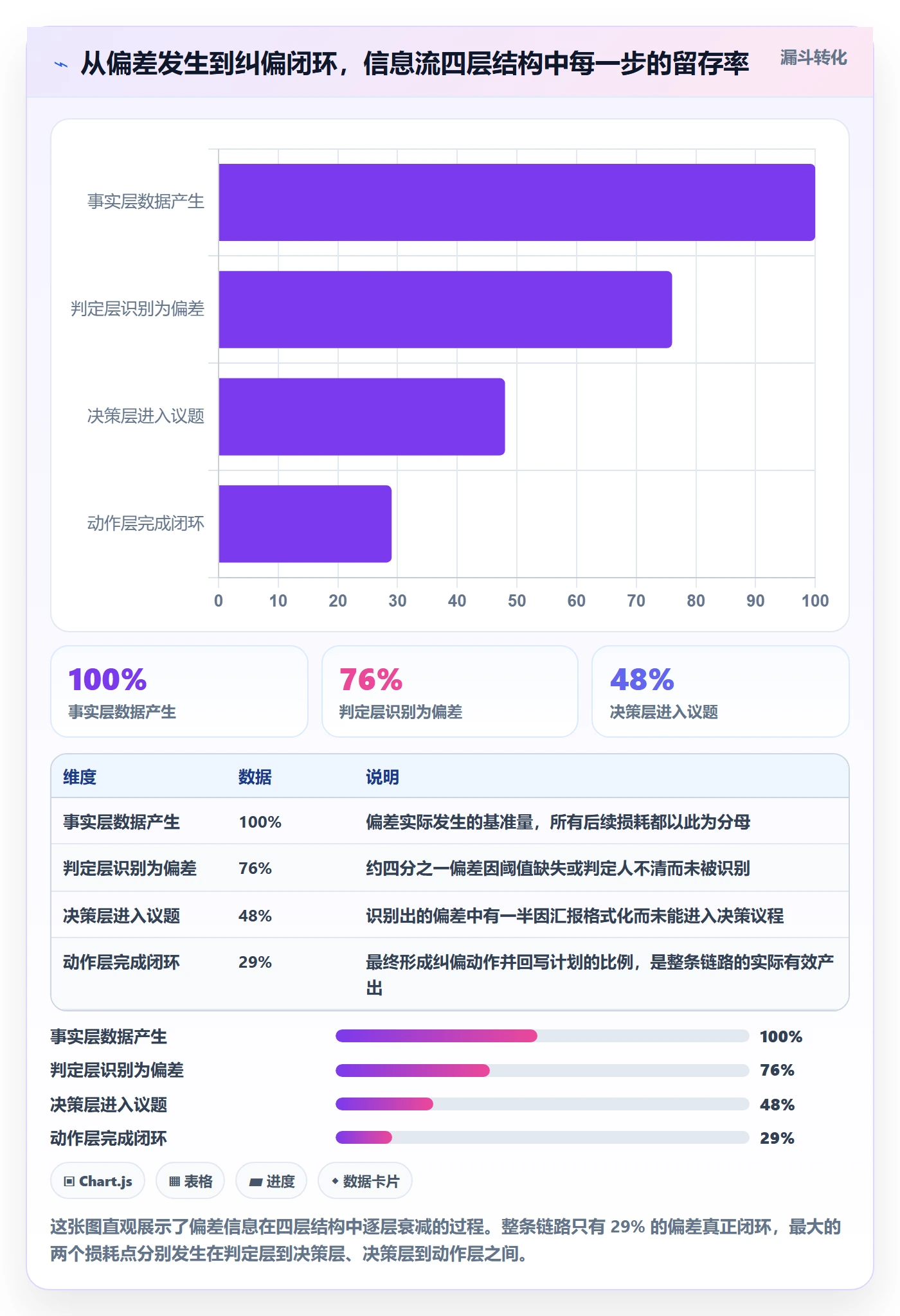 进度跟踪进展全流程：PMO流程优化与一文讲清