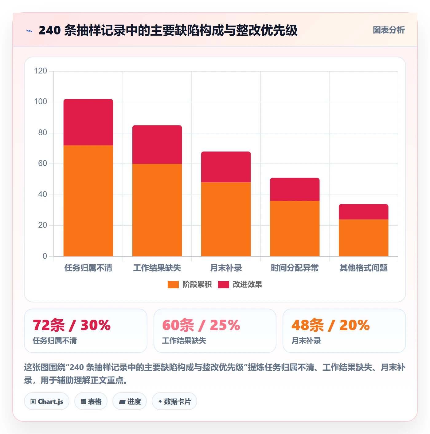 工时管理如何做好工时审核？项目成员协同管理与操作步骤