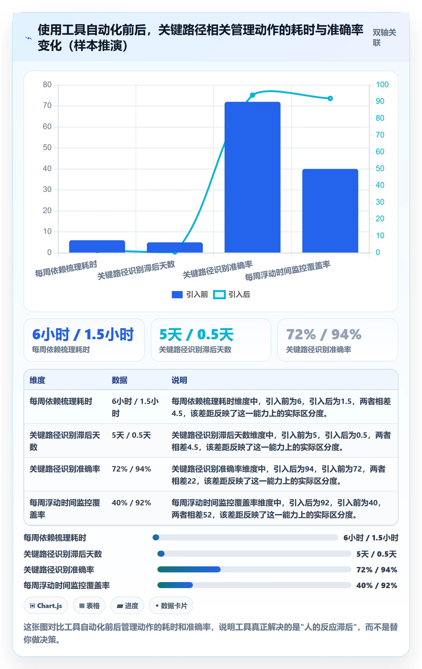 任务依赖关键路径全流程：项目负责人风险控制与一文讲清
