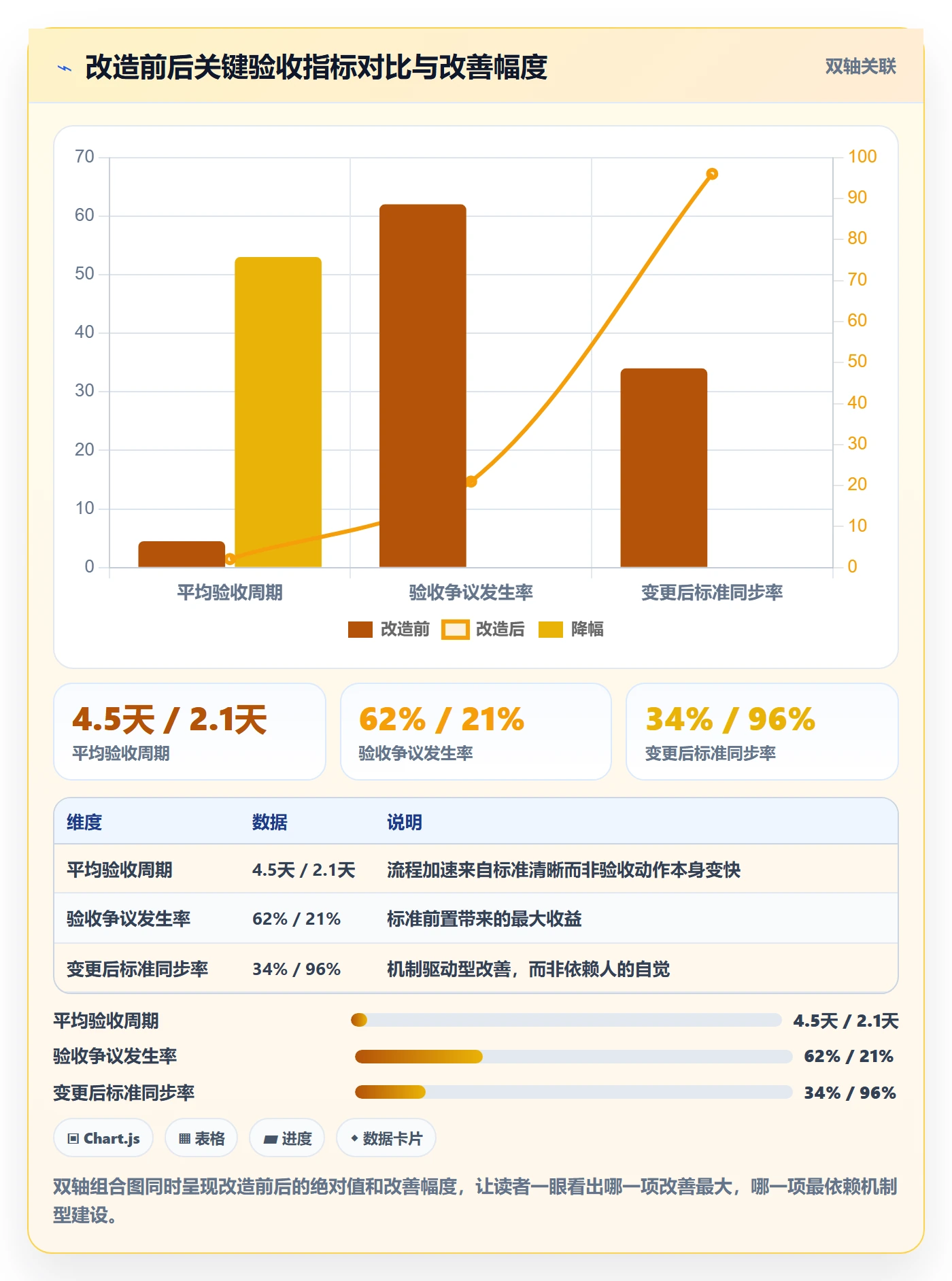 任务验收验收标准教程：产品经理协同管理，避坑指南