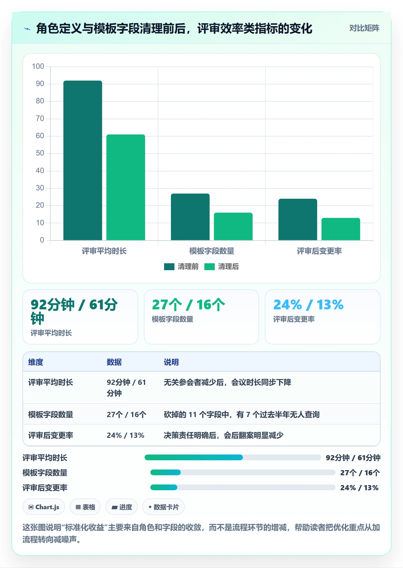 标准项目管理方法大全：项目成员项目模板流程优化落地清单