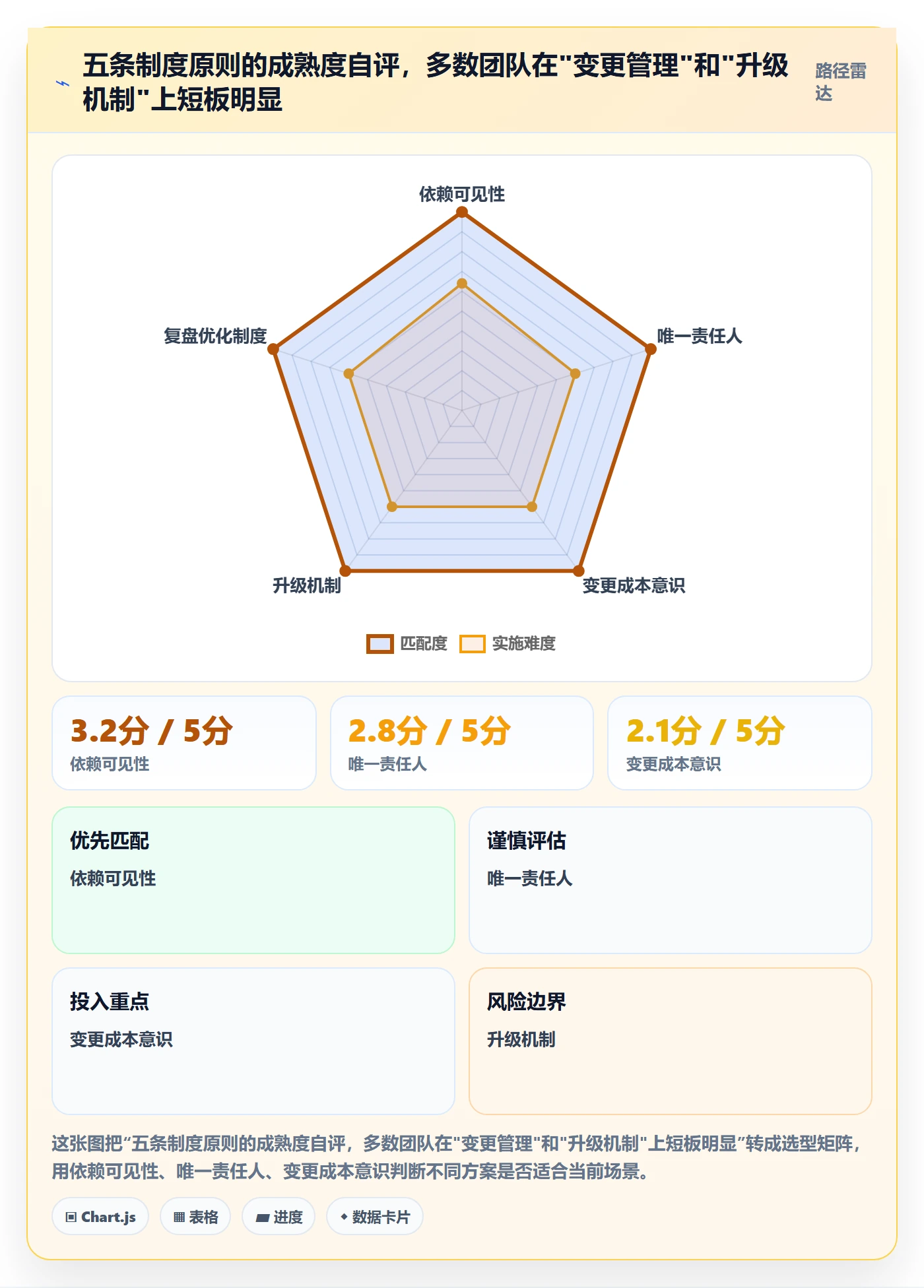 依赖冲突管理指南：实施团队如何做好任务依赖，制度设计全流程