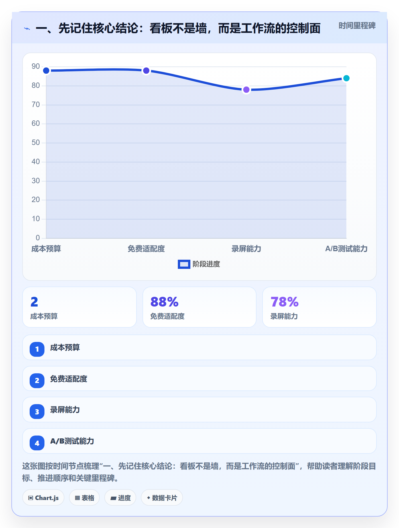 看板管理指南：项目经理如何做好看板，入门指南全流程