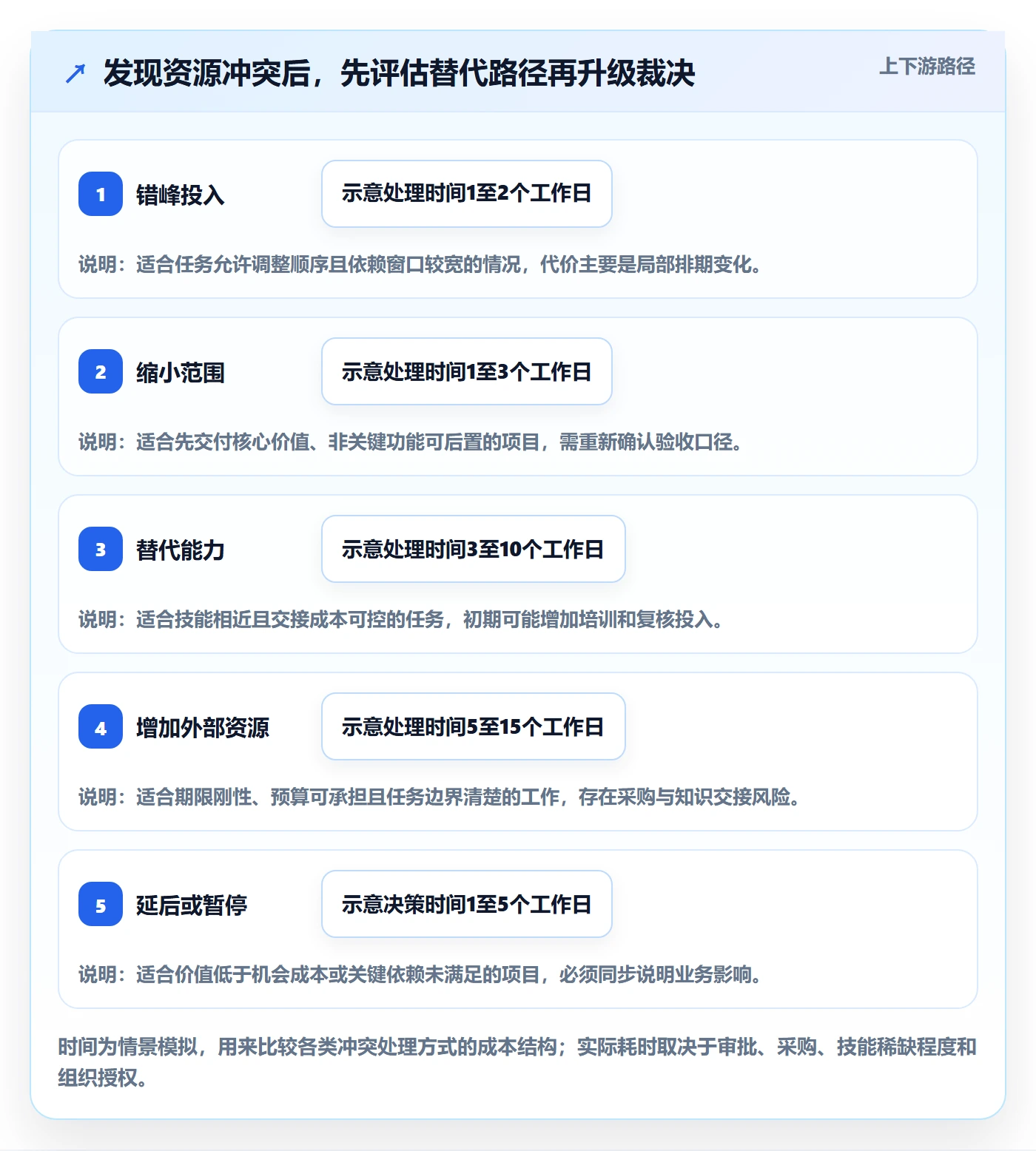 资源怎么做?跨部门团队实操方法:资源管理从0到1