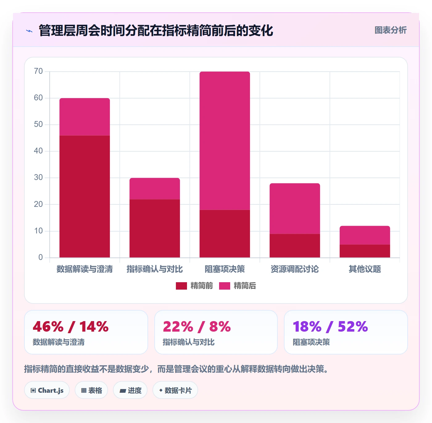 关闭最佳实践:管理层任务执行数据分析,常见问题