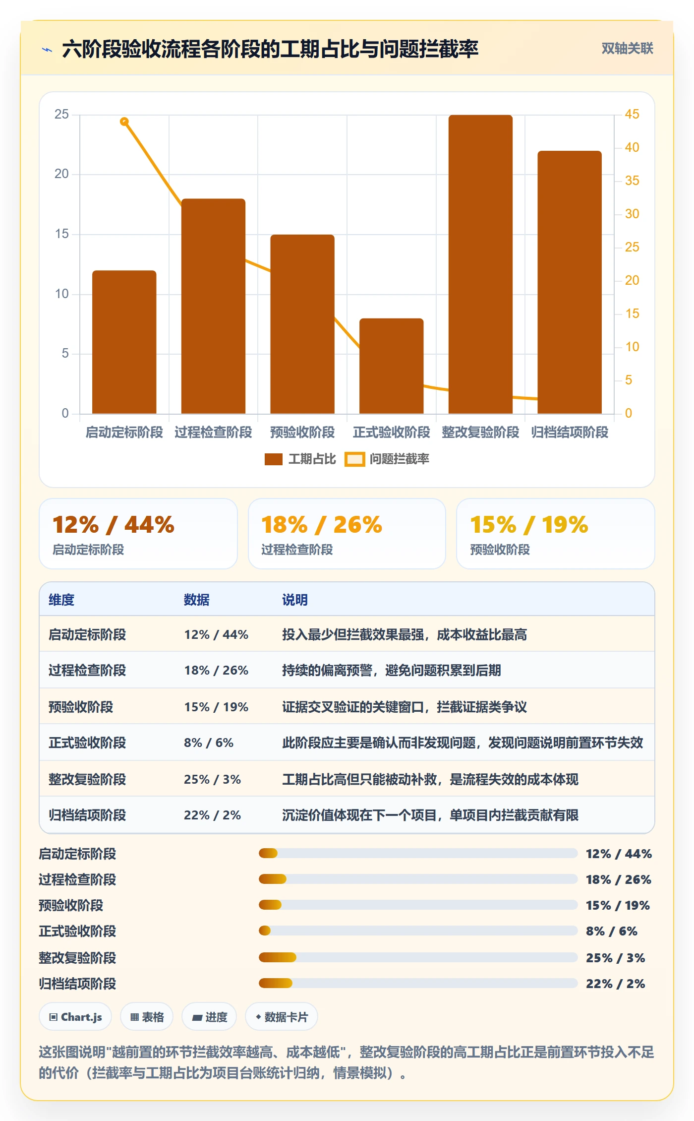验收标准流程与规范：研发团队项目目标实操方法关键指标